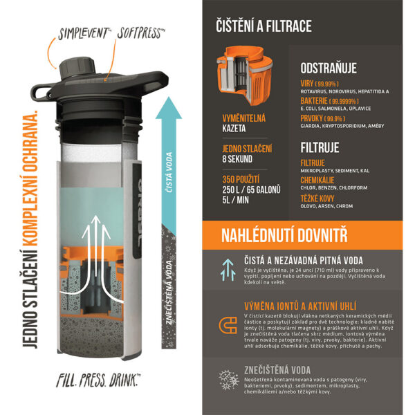 Grayl - Filtr Geopress Purifier – obrázek 3